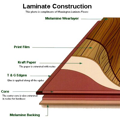 Mặt Laminate